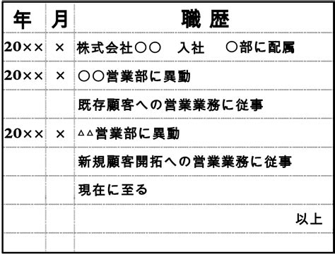 履歴書 異動 書き方 ～異動の履歴書を書く際のポイントと注意点～