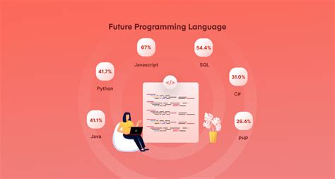 c言語 開発環境 と プログラミングの未来を考える